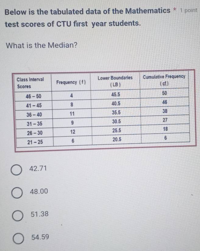 Below is the tabulated data of the Mathematics * 1 point
test scores of CTU first year students.
What is the Median?
42.71
48.00
51.38
54.59