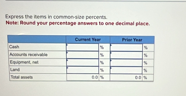 Express the items in common-size percents. 
Note: Round your percentage answers to one decimal place.