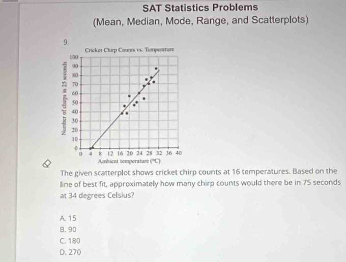 SAT Statistics Problems
(Mean, Median, Mode, Range, and Scatterplots)
The given scatterplot shows cricket chirp counts at 16 temperatures. Based on the
line of best fit, approximately how many chirp counts would there be in 75 seconds
at 34 degrees Celsius?
A. 15
B. 90
C. 180
D. 270