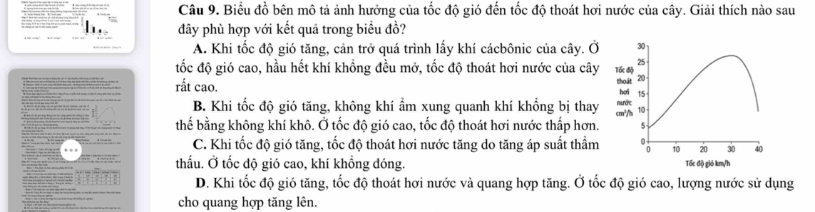 Biểu đồ bên mô tả ảnh hưởng của tốc độ gió đến tốc độ thoát hơi nước của cây. Giải thích nào sau
đây phù hợp với kết quả trong biểu đồ?
A. Khi tốc độ gió tăng, cản trở quá trình lấy khí cácbônic của cây. Ở
đốc độ gió cao, hầu hết khí khổng đều mở, tốc độ thoát hơi nước của cây
rất cao.

B. Khi tốc độ gió tăng, không khí ẩm xung quanh khí khổng bị thay
thế bằng không khí khô. Ở tốc độ gió cao, tốc độ thoát hơi nước thấp hơn.
C. Khi tốc độ gió tăng, tốc độ thoát hơi nước tăng do tăng áp suất thẩm
thấu. Ở tốc độ gió cao, khí khổng đóng.
D. Khi tốc độ gió tăng, tốc độ thoát hơi nước và quang hợp tăng. Ở tốc độ gió cao, lượng nước sử dụng
cho quang hợp tăng lên.