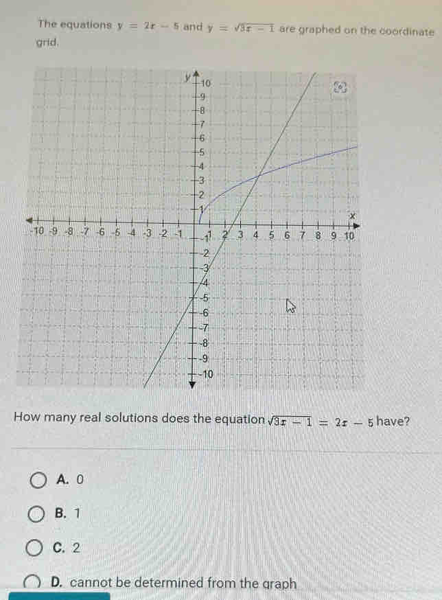 The equations y=2x-5 and y=sqrt(3x-1) are graphed on the coordinate
grid.
How many real solutions does the equation sqrt(3x-1)=2x-5 have?
A. 0
B. 1
C. 2
D. cannot be determined from the graph