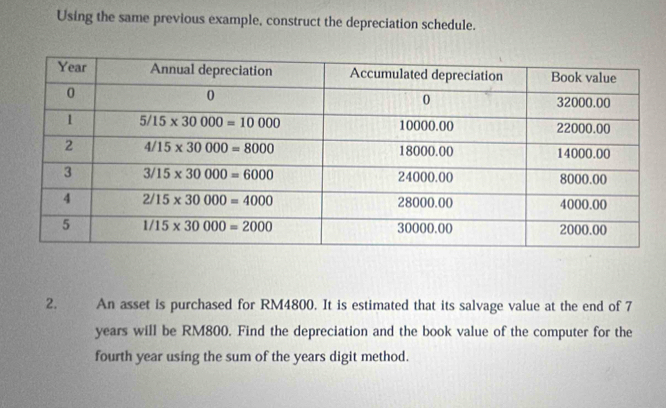 Using the same previous example, construct the depreciation schedule.
2. An asset is purchased for RM4800. It is estimated that its salvage value at the end of 7
years will be RM800. Find the depreciation and the book value of the computer for the
fourth year using the sum of the years digit method.