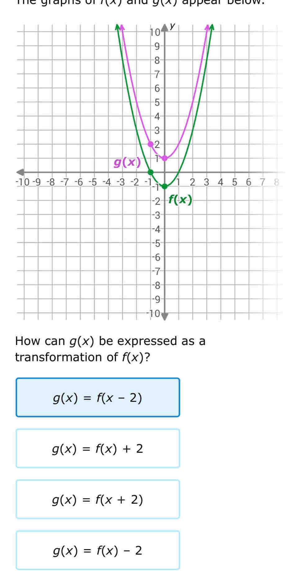 me grapns of I(x) and g(x) appear below.
-8
How can g(x) be expressed as a
transformation of f(x) ?
g(x)=f(x-2)
g(x)=f(x)+2
g(x)=f(x+2)
g(x)=f(x)-2