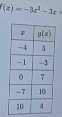 f(x)=-3x^2-3x+