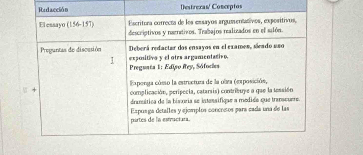 Destrezas/ Conceptos