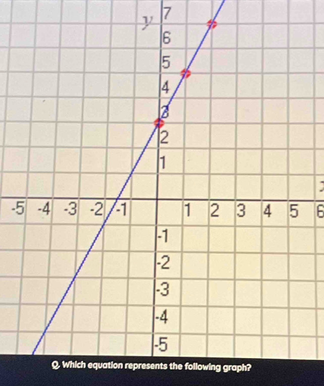 7
- 6
s the following graph?