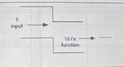 input
10 / x
function