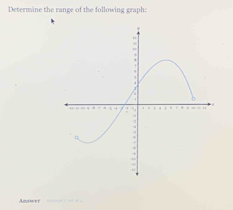 Determine the range of the following graph: 
Answer Antempt 1 out of