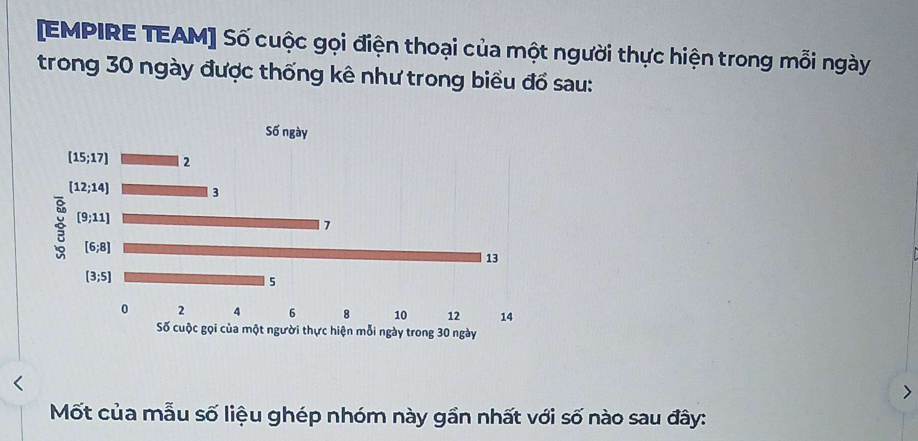 [EMPIRE TEAM] Số cuộc gọi điện thoại của một người thực hiện trong mỗi ngày
trong 30 ngày được thống kê như trong biểu đổ sau:
Mốt của mẫu số liệu ghép nhóm này gần nhất với số nào sau đây: