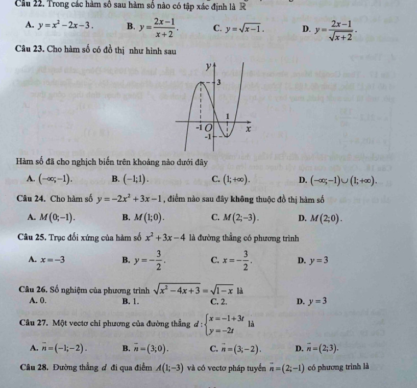 Cầu 22. Trong các hàm số sau hàm số nào có tập xác định là R
A. y=x^2-2x-3. B. y= (2x-1)/x+2 . C. y=sqrt(x-1). D. y= (2x-1)/sqrt(x+2) .
Câu 23. Cho hàm số có đồ thị như hình sau
Hàm số đã cho nghịch biến trên khoảng nào dưới đây
A. (-∈fty ;-1). B. (-1;1). C. (1;+∈fty ). D. (-∈fty ;-1)∪ (1;+∈fty ).
Câu 24. Cho hàm số y=-2x^2+3x-1 , điểm nào sau đây không thuộc đồ thị hàm số
A. M(0;-1). B. M(1;0). C. M(2;-3). D. M(2;0).
Câu 25. Trục đối xứng của hàm số x^2+3x-4 là đường thẳng có phương trình
A. x=-3 B. y=- 3/2 . C. x=- 3/2 . D. y=3
Câu 26. Số nghiệm của phương trình sqrt(x^2-4x+3)=sqrt(1-x)li
A. 0. B. 1. C. 2. D. y=3
Câu 27. Một vectơ chỉ phương của đường thẳng d:beginarrayl x=-1+3t y=-2tendarray. là
A. vector n=(-1;-2). B. vector n=(3;0). C. vector n=(3;-2). D. vector n=(2;3).
Câu 28. Đường thẳng đ đi qua điểm A(1;-3) và có vectơ pháp tuyến vector n=(2;-1) có phương trình là