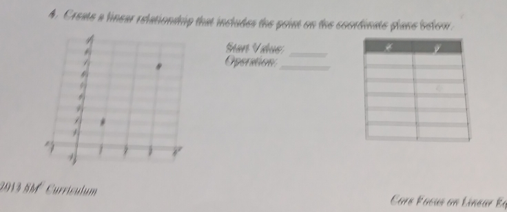 Create a linear relationship that includes the point on the scordinate plane below. 
Stan Víus_ 
Operation_ 
2913 SM ° Curriculum Care Facus en Línear Ea