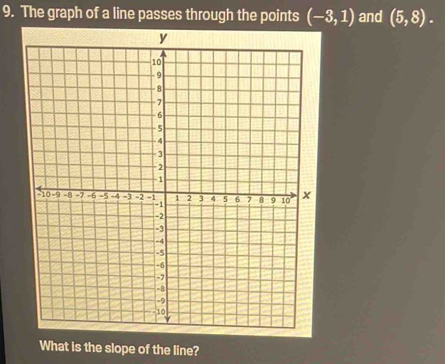 The graph of a line passes through the points (-3,1) and (5,8). 
What is the slope of the line?