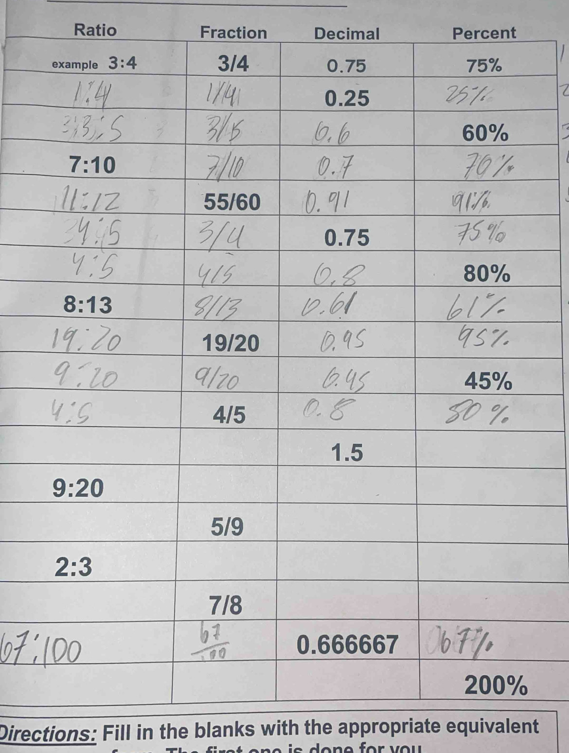 Ratio Fraction Decimal Percent
Directions: Fill in the blanks with the appropriate equivalent