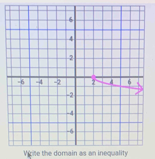 Vrite the domain as an inequality