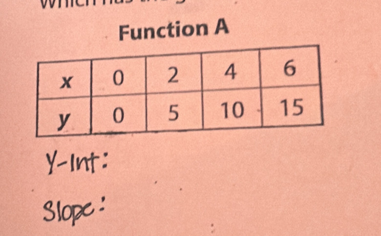 Function A
y -Int: 
Slope '