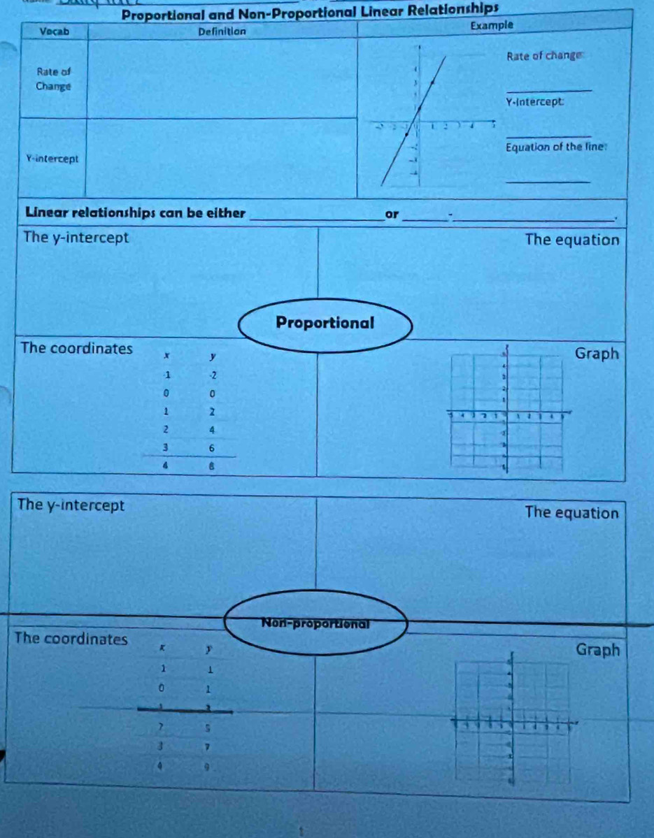 Proportional and Non-Proportional Linear Relationships
Vocab Definition Example
Rate of change
Rate of
Change
_
Y-Intercept:
_
Y-intercept Equation of the line:
_
Linear relationships can be either _or_ -_ .
The y-intercept The equation
Proportional
The coordinates x y raph
1 -2
0 0
1 2
2 4
3 6
4 B
The y-intercept The equation
Non-proportional
The coordinates raph
y
1
n
5
1
9