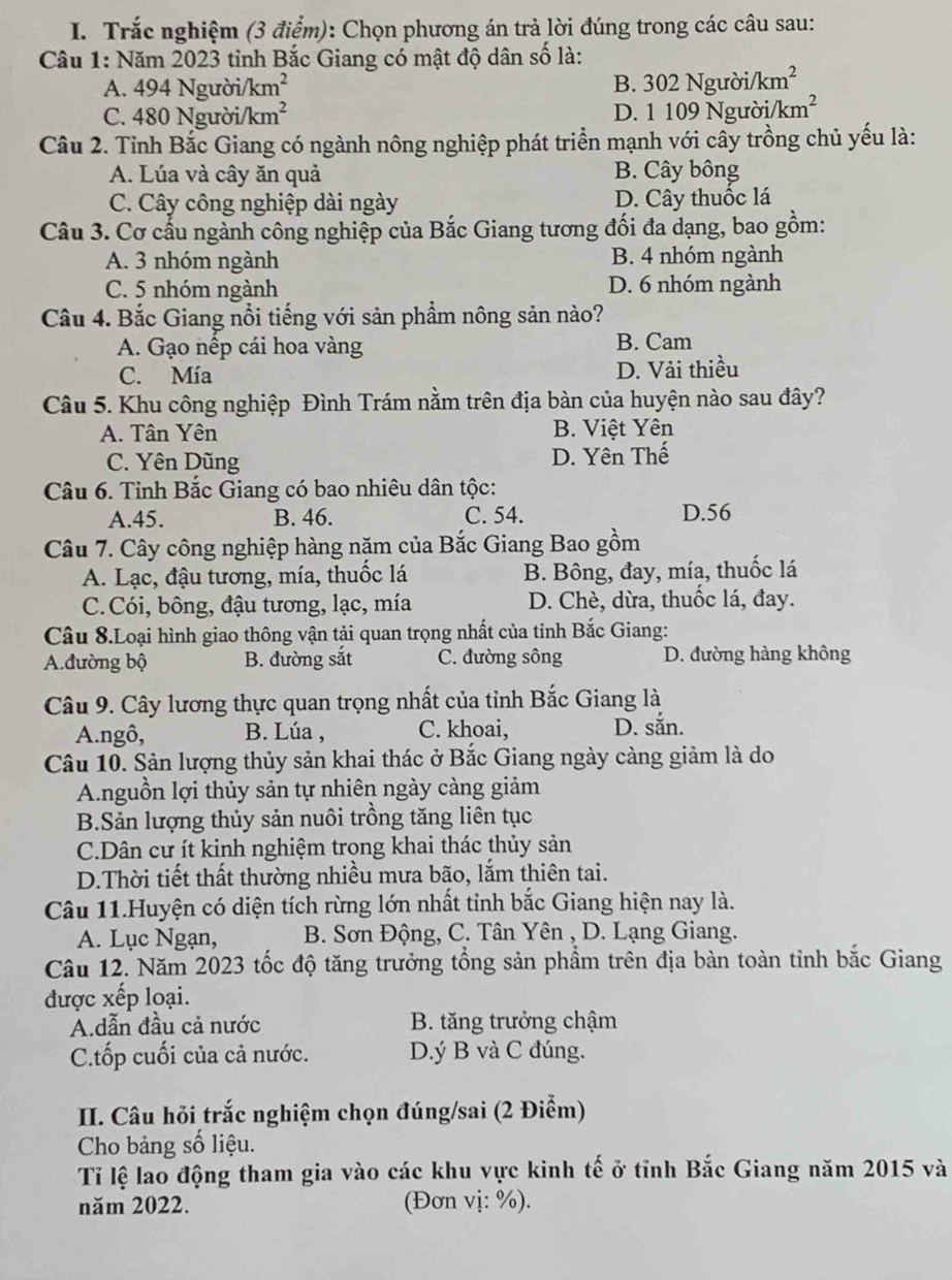 Trắc nghiệm (3 điểm): Chọn phương án trả lời đúng trong các câu sau:
* Câu 1: Năm 2023 tỉnh Bắc Giang có mật độ dân số là:
A. 494 Người/k m^2 B. 302 Người/ /km^2
C. 480 Người/l cm^2 D. 1 109 Ngu bi/km^2
Câu 2. Tỉnh Bắc Giang có ngành nông nghiệp phát triển mạnh với cây trồng chủ yếu là:
A. Lúa và cây ăn quả B. Cây bông
C. Cây công nghiệp dài ngày D. Cây thuốc lá
Câu 3. Cơ cấu ngành công nghiệp của Bắc Giang tương đối đa dạng, bao gồm:
A. 3 nhóm ngành B. 4 nhóm ngành
C. 5 nhóm ngành D. 6 nhóm ngành
Câu 4. Bắc Giang nổi tiếng với sản phầm nông sản nào?
A. Gạo nếp cái hoa vàng B. Cam
C. Mía D. Vải thiều
Câu 5. Khu công nghiệp Đình Trám nằm trên địa bàn của huyện nào sau đây?
A. Tân Yên B. Việt Yên
C. Yên Dũng D. Yên Thế
Câu 6. Tỉnh Bắc Giang có bao nhiêu dân tộc:
A.45. B. 46. C. 54. D.56
Câu 7. Cây công nghiệp hàng năm của Bắc Giang Bao gồm
A. Lạc, đậu tương, mía, thuốc lá B. Bông, đay, mía, thuốc lá
C.Cói, bông, đậu tương, lạc, mía D. Chè, dừa, thuốc lá, đay.
Câu 8.Loại hình giao thông vận tải quan trọng nhất của tỉnh Bắc Giang:
A.đường bộ B. đường sắt C. đường sông D. đường hàng không
Câu 9. Cây lương thực quan trọng nhất của tỉnh Bắc Giang là
A.ngô, B. Lúa , C. khoai, D. sắn.
Câu 10. Sản lượng thủy sản khai thác ở Bắc Giang ngày càng giảm là do
A.nguồn lợi thủy sản tự nhiên ngày càng giảm
B.Sản lượng thủy sản nuôi trồng tăng liên tục
C.Dân cư ít kinh nghiệm trong khai thác thủy sản
D.Thời tiết thất thường nhiều mưa bão, lắm thiên tai.
Câu 11.Huyện có diện tích rừng lớn nhất tỉnh bắc Giang hiện nay là.
A. Lục Ngạn, B. Sơn Động, C. Tân Yên , D. Lạng Giang.
Câu 12. Năm 2023 tốc độ tăng trưởng tổng sản phẩm trên địa bàn toàn tỉnh bắc Giang
được xếp loại.
A.dẫn đầu cả nước B. tăng trưởng chậm
C.tốp cuối của cả nước. D.ý B và C đúng.
II. Câu hỏi trắc nghiệm chọn đúng/sai (2 Điểm)
Cho bảng số liệu.
Tỉ lệ lao động tham gia vào các khu vực kinh tế ở tỉnh Bắc Giang năm 2015 và
năm 2022. (Đơn vị: %).