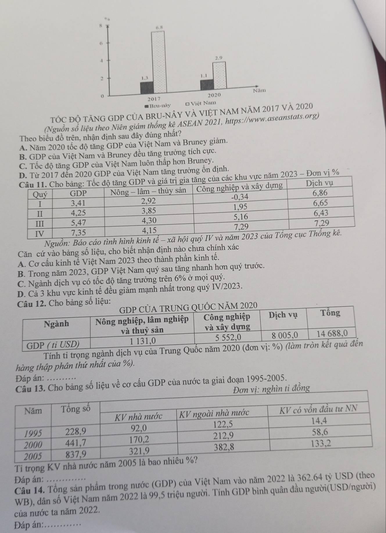 TÓC đỘ TăNG GDP CủA BRU-NÂY VÀ VIỆT NAM NăM 20 Và 2020
(Nguồn số liệu theo Niên giám thống kê ASEAN 2021, https://www.aseanstats.org)
Theo biểu đồ trên, nhận định sau đây đúng nhất?
A. Năm 2020 tốc độ tăng GDP của Việt Nam và Bruney giảm.
B. GDP của Việt Nam và Bruney đều tăng trưởng tích cực.
C. Tốc độ tăng GDP của Việt Nam luôn thấp hơn Bruney.
D. Từ 2017 đến 2020 GDP của Việt Nam tăng trưởng ổn định.
khu vực năm 2023 - Đơn vị %
Nguồn: Báo cáo tình hình kinh tế - xã hội
Căn cứ vào bảng số liệu, cho biết nhận định nào chưa chính xác
A. Cơ cấu kinh tế Việt Nam 2023 theo thành phần kinh tế.
B. Trong năm 2023, GDP Việt Nam quý sau tăng nhanh hơn quý trước.
C. Ngành dịch vụ có tốc độ tăng trưởng trên 6% ở mọi quý.
D. Cả 3 khu vực kinh tế đều giảm mạnh nhất trong quý IV/2023.
Câu 12. Cho bảng số liệu:
NăM 2020
Tính tỉ trọng ngành dịch vụ của Trung Quốc 
hàng thập phân thứ nhất của %).
Đáp án:
Câu 13. Cho bảng số liệu về cơ cấu GDP của nước ta giai đoạn 1995-2005.
vị: nghìn tỉ đồng
Ti trọng KV nhà nước năm 
Đáp án:_
Cầu 14. Tổng sản phẩm trong nước (GDP) của Việt Nam vào năm 2022 là 362.64 tỷ USD (theo
WB), dân số Việt Nam năm 2022 là 99,5 triệu người. Tính GDP bình quân đầu người(USD/người)
của nước ta năm 2022.
Đáp án:_