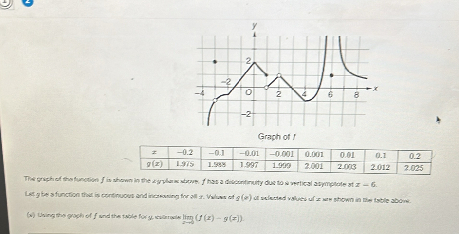 The graph of the function f is shown in the z-y-plane above. f has a discontinuity due to a vertical asymptote at x=6.
Let g be a function that is continuous and increasing for all z. Values of g(x) at selected values of z are shown in the table above.
(a) Using the graph of f and the table for g, estimate limlimits _xto 0(f(x)-g(x)).