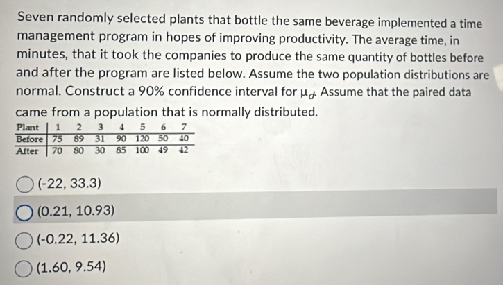 Seven randomly selected plants that bottle the same beverage implemented a time
management program in hopes of improving productivity. The average time, in
minutes, that it took the companies to produce the same quantity of bottles before
and after the program are listed below. Assume the two population distributions are
normal. Construct a 90% confidence interval for mu _d Assume that the paired data
came from a population that is normally distributed.
(-22,33.3)
(0.21,10.93)
(-0.22,11.36)
(1.60,9.54)