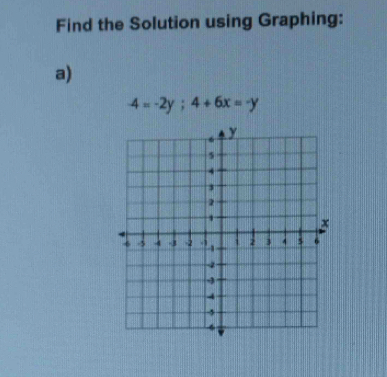 Find the Solution using Graphing: 
a)
4=-2y; 4+6x=-y