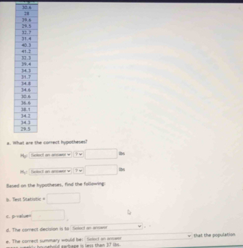 30.6 
a. Wthe correct hypotheses? 
Họ Solect an answer v libs
H_5 Solect an answer v 
? √ lbs 
Based on the hypotheses, find the following: 
b. Test Statistic= 
C. p-value= ^circ 
d. The correct decision is to . . 
e. The correct summary would be: Select an answer that the population 
o c ehold earbage is less than 37 lbs.