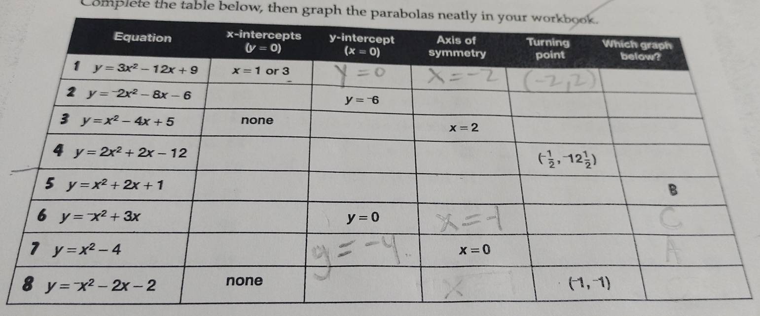 Complete the table below, then graph the parabolas neat