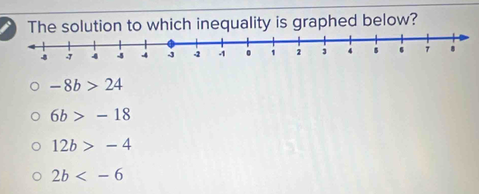 The solution to which inequality is graphed below?
-8b>24
6b>-18
12b>-4
2b