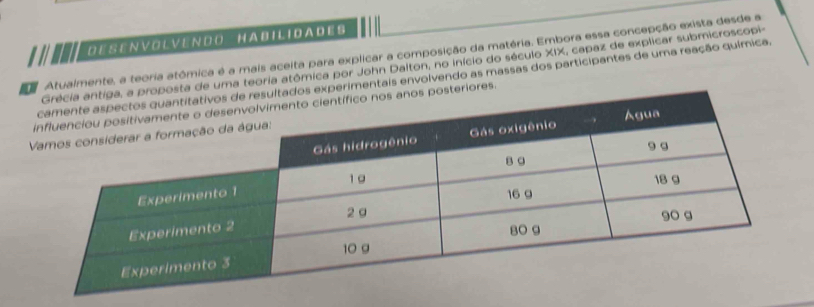 DES EN V O LVENDO HABILI DADES 
Atualmente, a teoria atómica é a mais aceita para explicar a composição da matéria. Embora essa concepção exista desde a 
proposta de uma teoria atômica por John Dalton, no início do século XIX, capaz de explicar submicroscopi- 
dos experimentais envolvendo as massas dos participantes de uma reação química. 
posteriores.