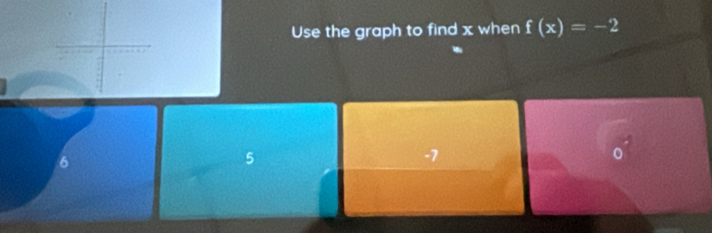 Use the graph to find x when f(x)=-2
6
5
-7