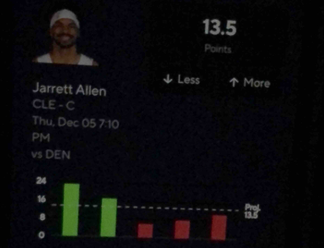 Less More 
Jarrett Allen 
CLE - C 
Thu, Dec 05 7:10 
PM 
vs DEN
24
16
8
t 
。