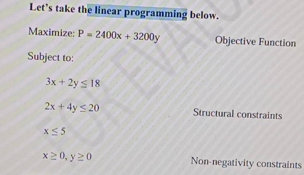 Let’s take the linear programming below. 
Maximize: P=2400x+3200y Objective Function 
Subject to:
3x+2y≤ 18
2x+4y≤ 20
Structural constraints
x≤ 5
x≥ 0, y≥ 0 Non-negativity constraints