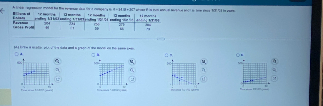 A linear regression model for the revenue data for a company is R=24.5t+207 where R is total annual revenue and t is time since 1/31/02 in years.
(A) Draw a scatter plot of the data and a graph of the model on the same axes.
A.
B.
C.
D.
500 500 500
500
10
10
10
10
Time since 1/31/02 (years) Time since 1/31/02 (years) me since 131/02 (rear Time sincs 1/31/l2 (ysars)