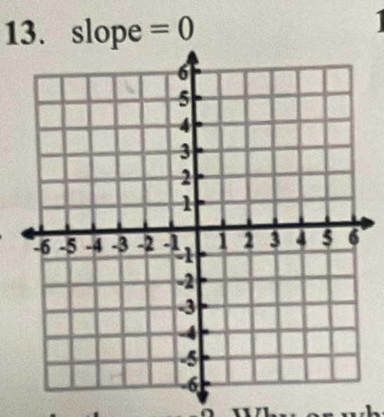 slope =0
1