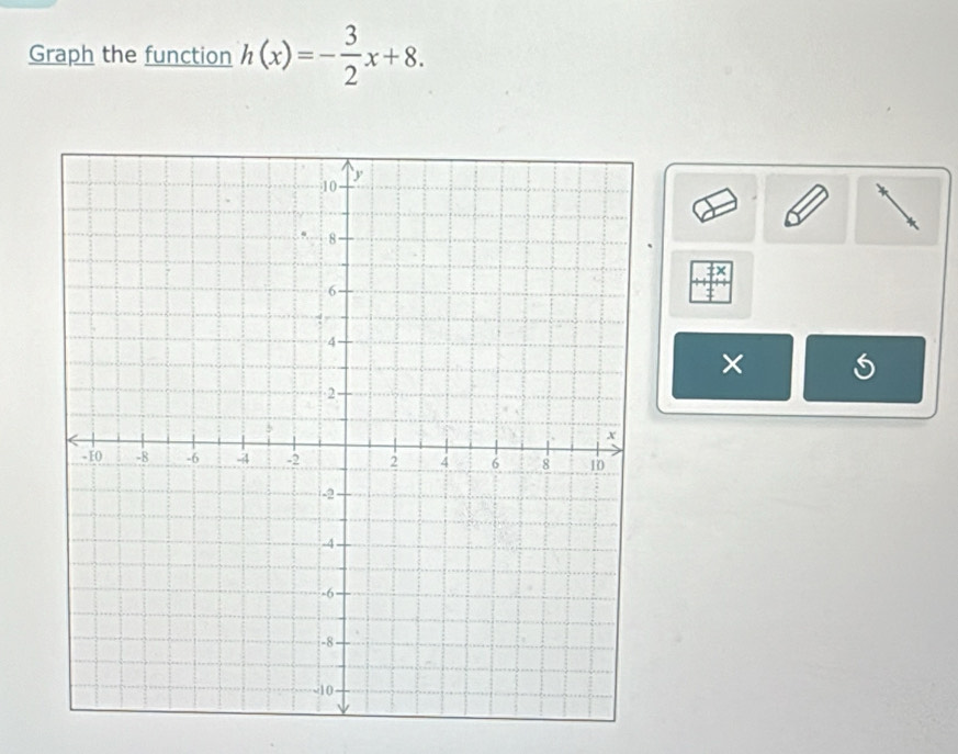 Graph the function h(x)=- 3/2 x+8. 
×