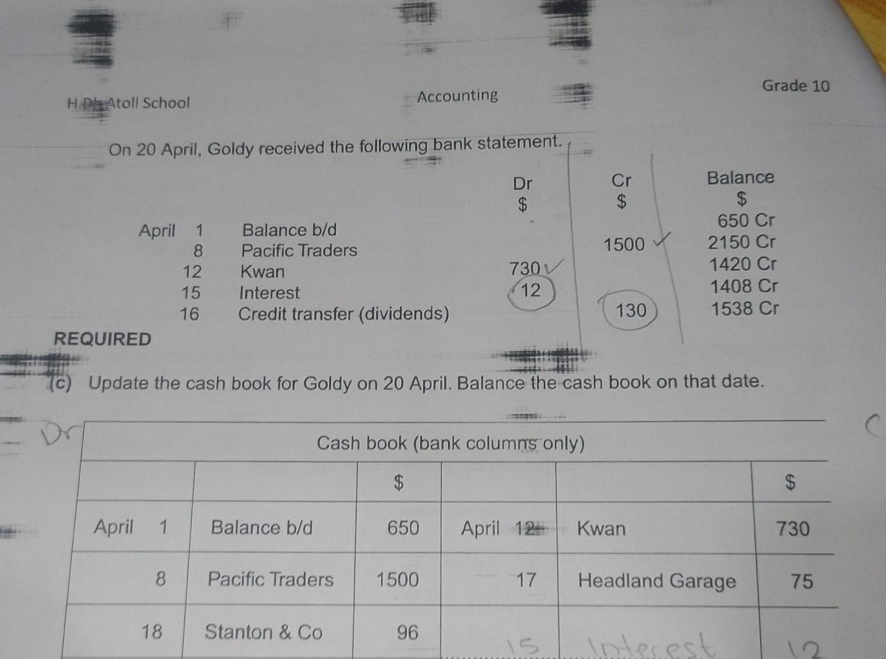 Grade 10 
H.D! Atoll School Accounting 
On 20 April, Goldy received the following bank statement. 
Dr 
Cr Balance
$
$
$
650 Cr 
April 1 Balance b/d 
8 Pacific Traders 1500 2150 Cr 
12 Kwan 730 1420 Cr
15 Interest 12 1408 Cr 
16 Credit transfer (dividends) 130 1538 Cr
REQUIRED 
(c) Update the cash book for Goldy on 20 April. Balance the cash book on that date.