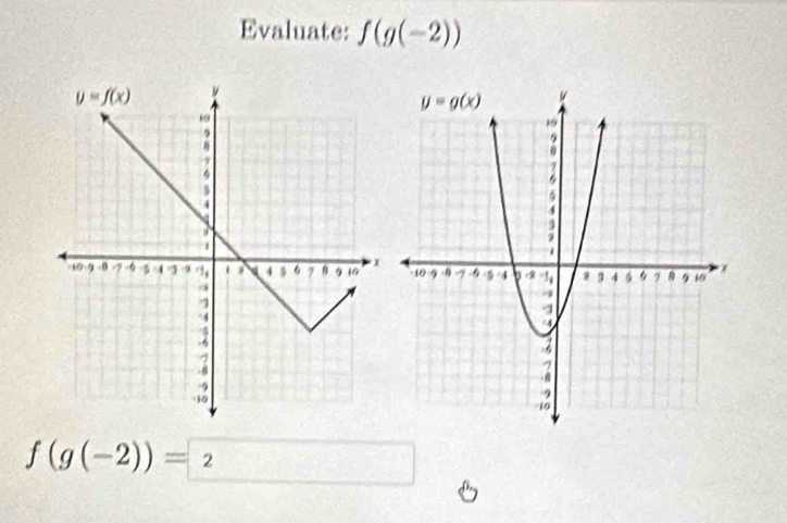 Evaluate: f(g(-2))
f(g(-2))=2