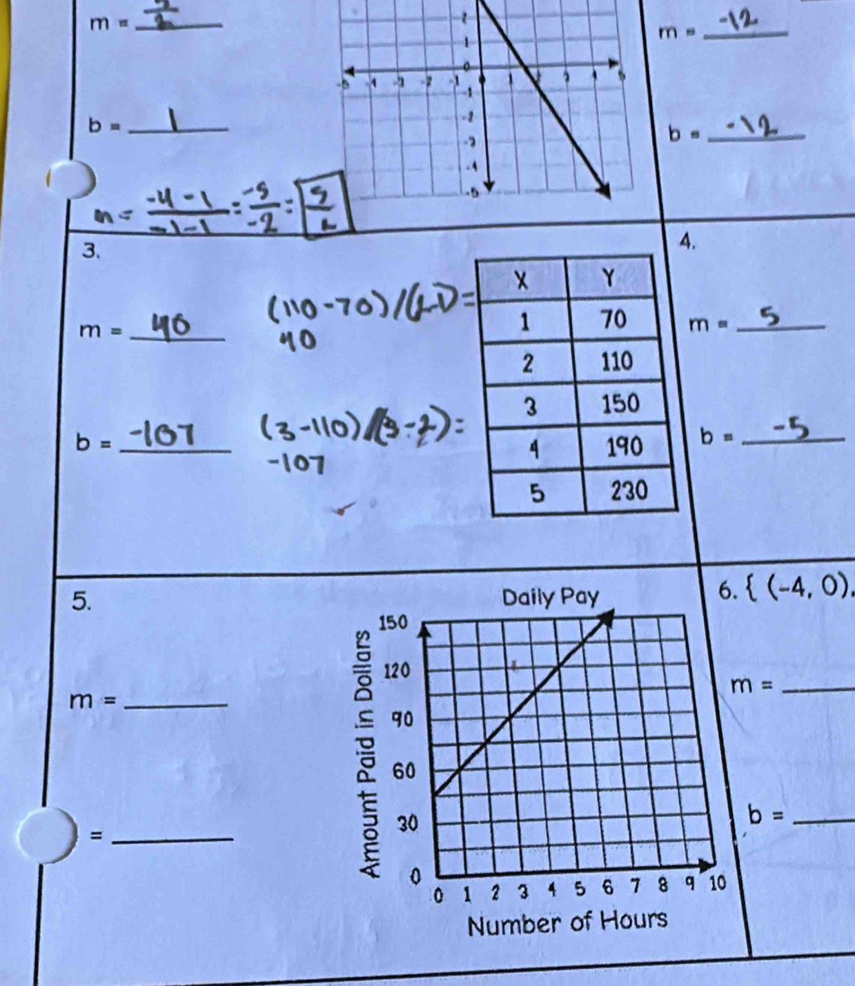 m=
m=
_ 
_ b=
b= _ 
3. 
4. 
_ m=
m= _
b= _ b= _ 
5. 
6.  (-4,0),
m=
_ m=
_=
b= _ 
Number of Hours