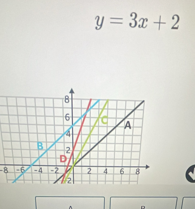 y=3x+2
-8
D