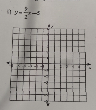 y= 9/2 x-5