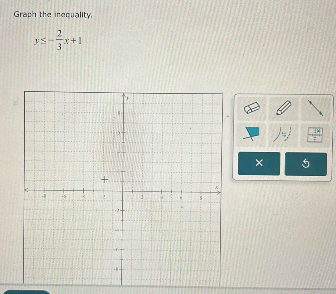 Graph the inequality.
y≤ - 2/3 x+1
5
X