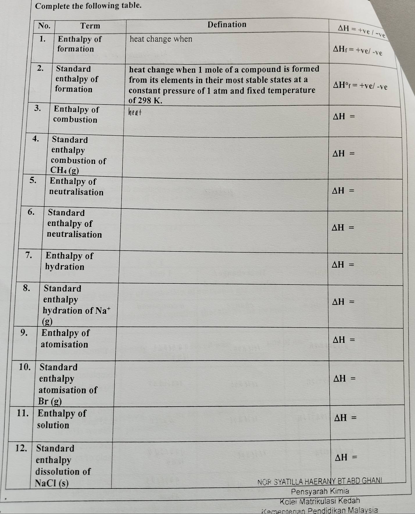 Complete the following table.
No. Term Defination
8
9
10
11
12
Pensyarah Kimia
Kolei Matrikulasi Kedah
Kementerıan Pendidikan Malaysia