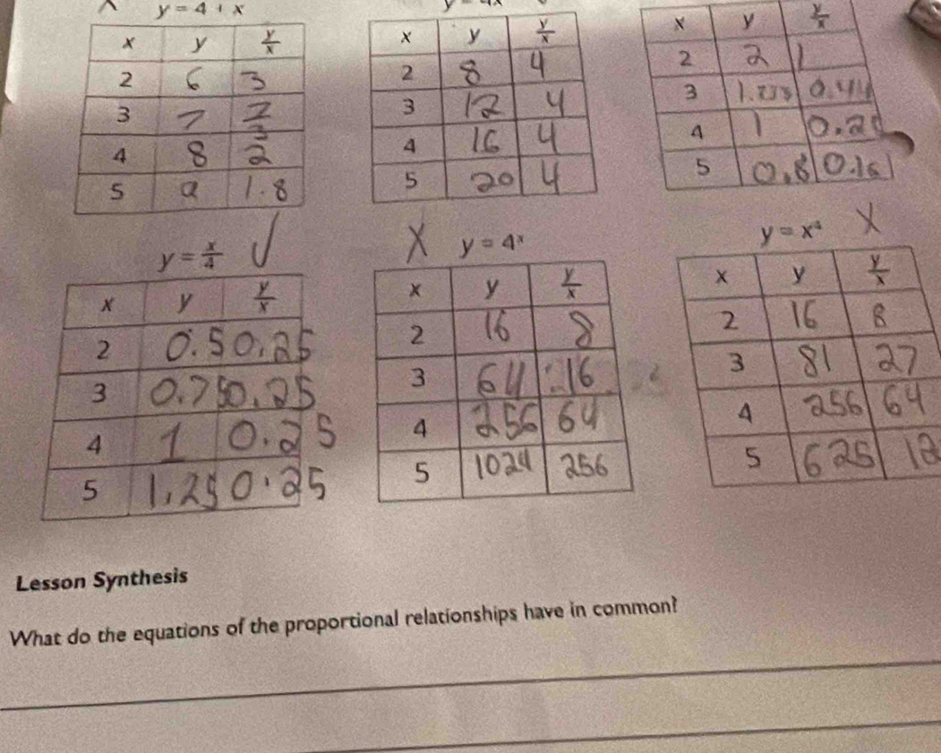 y=4+x
y=4x
Lesson Synthesis
What do the equations of the proportional relationships have in common?