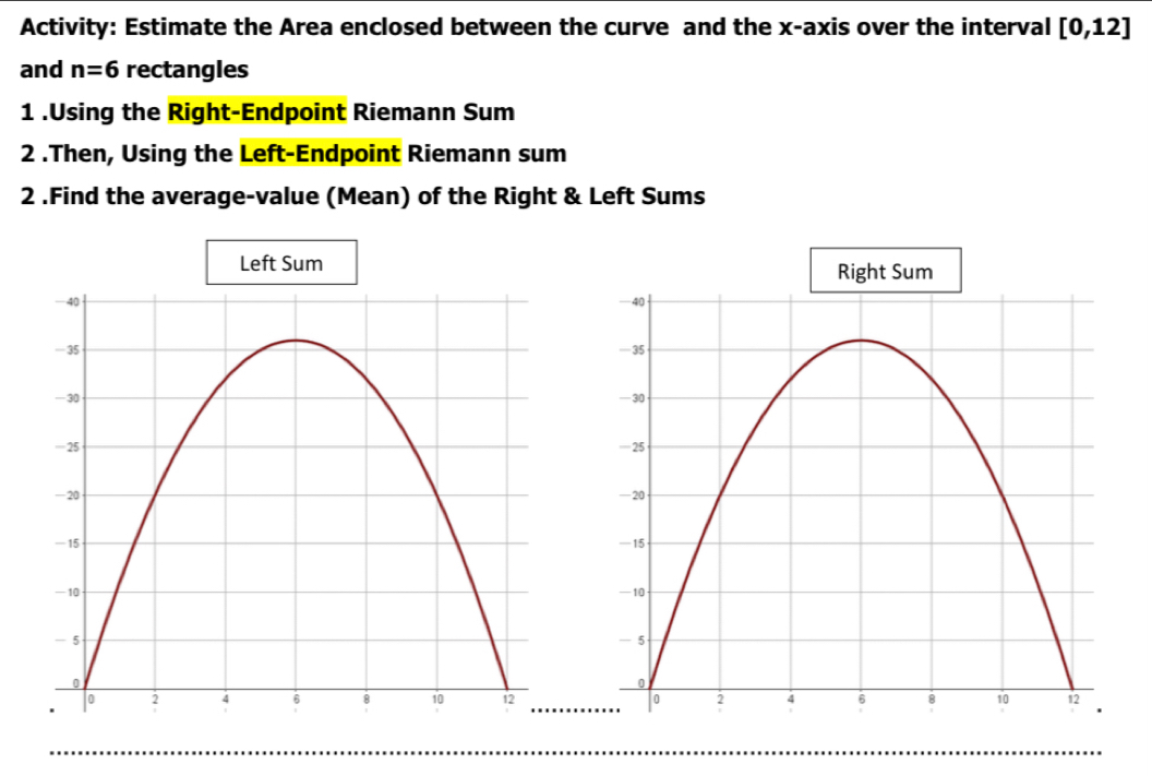 activity-estimate-the-area-enclosed-between-the-curve-and-the
