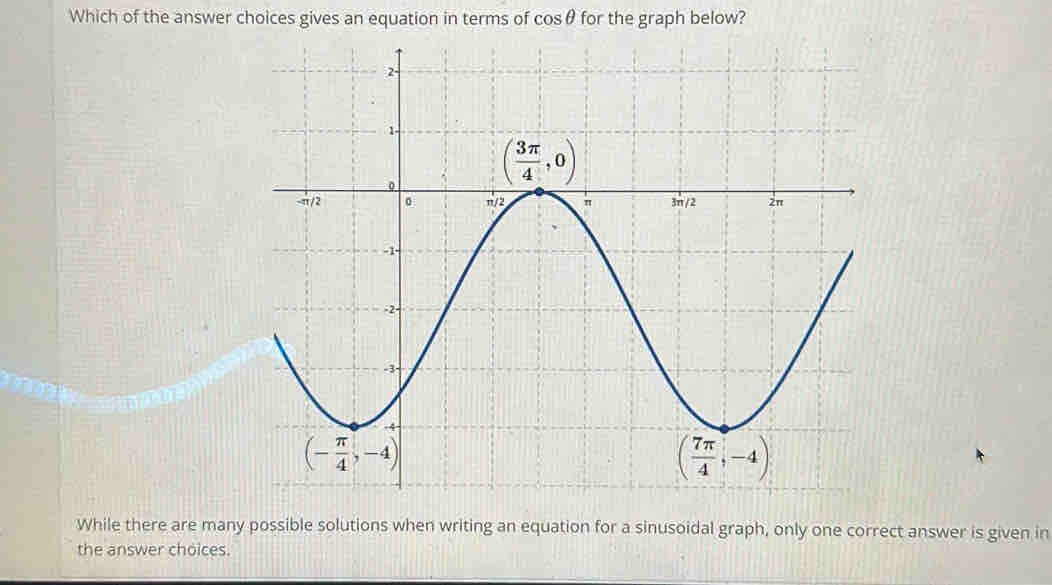 Which of the answer choices gives an equation in terms of cos θ for the graph below?
While there are many possible solutions when writing an equation for a sinusoidal graph, only one correct answer is given in
the answer choices.