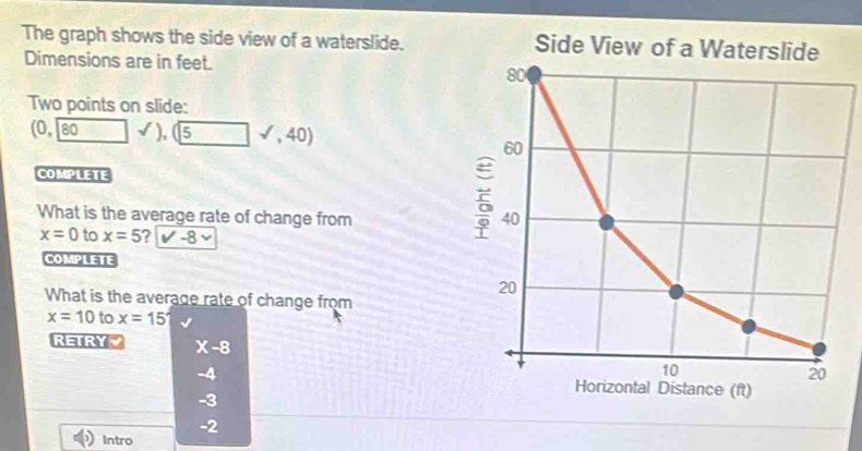 Solved: The graph shows the side view of a waterslide. Side View of a ...