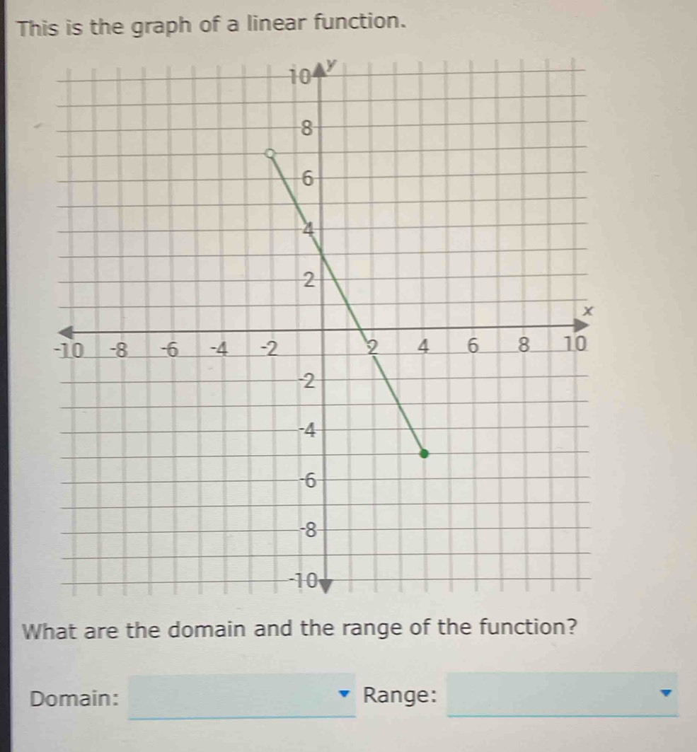 This is the graph of a linear function. 
What are the domain and the range of the function? 
_ 
_ 
Domain: Range: