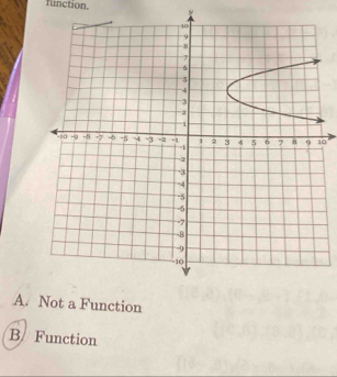 function.
0
A. Not a Function
B. Function