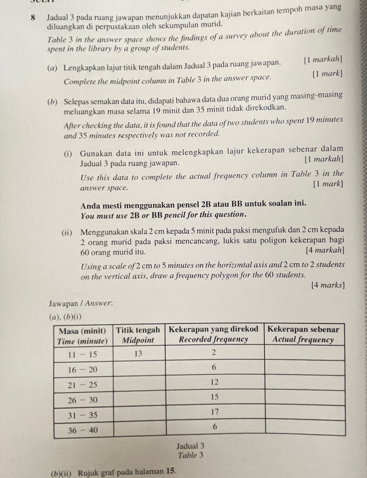 Jadual 3 pada ruang jawapan menunjukkan dapatan kajian berkaitan tempoh masa yang 
diluangkan di perpustakaan oleh sekumpulan murid. 
Table 3 in the answer space shows the findings of a survey about the duration of time 
spent in the library by a group of students. 
(@) Lengkapkan lajur titik tengah dalam Jadual 3 pada ruang jawapan. [1 markah] 
Complete the midpoint column in Table 3 in the answer space. [1 mark] 
(b) Selepas semakan data itu, didapati bahawa data dua orang murid yang masing-masing 
meluangkan masa selama 19 minit dan 35 minit tidak direkodkan. 
After checking the data, it is found that the data of two students who spent 19 minutes
and 35 minutes respectively was not recorded. 
(i) Gunakan data ini untuk melengkapkan lajur kekerapan sebenar dalam 
Jadual 3 pada ruang jawapan. [1 markah] 
Use this data to complete the actual frequency column in Table 3 in the 
answer space. [1 mark] 
Anda mesti menggunakan pensel 2B atau BB untuk soalan ini. 
You must use 2B or BB pencil for this question. 
(ii) Menggunakan skala 2 cm kepada 5 minit pada paksi mengufuk dan 2 cm kepada
2 orang murid pada paksi mencancang, lukis satu poligon kekerapan bagi
60 orang murid itu. [4 markah] 
Using a scale of 2 cm to 5 minutes on the horizontal axis and 2 cm to 2 students 
on the vertical axis, draw a frequency polygon for the 60 students. 
[4 marks] 
Jawapan / Answer: 
Jadual 3 
Table 3 
(b)(ii) Rujuk graf pada halaman 15.