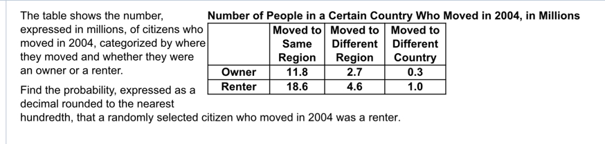 The table shows the number, Number of People in a Certain Country Who Moved in 2004, in Millions 
expressed in millions, of citizens w 
moved in 2004, categorized by wh 
they moved and whether they wer 
an owner or a renter. 
Find the probability, expressed as 
decimal rounded to the nearest 
hundredth, that a randomly selected citizen who moved in 2004 was a renter.